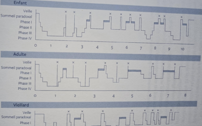 Nem attól jó az alvás, hogy „mély” – amit a babák alvásáról fontos tudnod